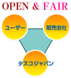 OPEN & FAIR