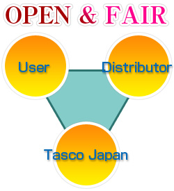 OPEN & FAIR